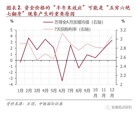 夏天股票|买股也有季节性，每个月究竟买什么好？这篇文章都讲。